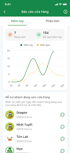 báo cáo doanh thu