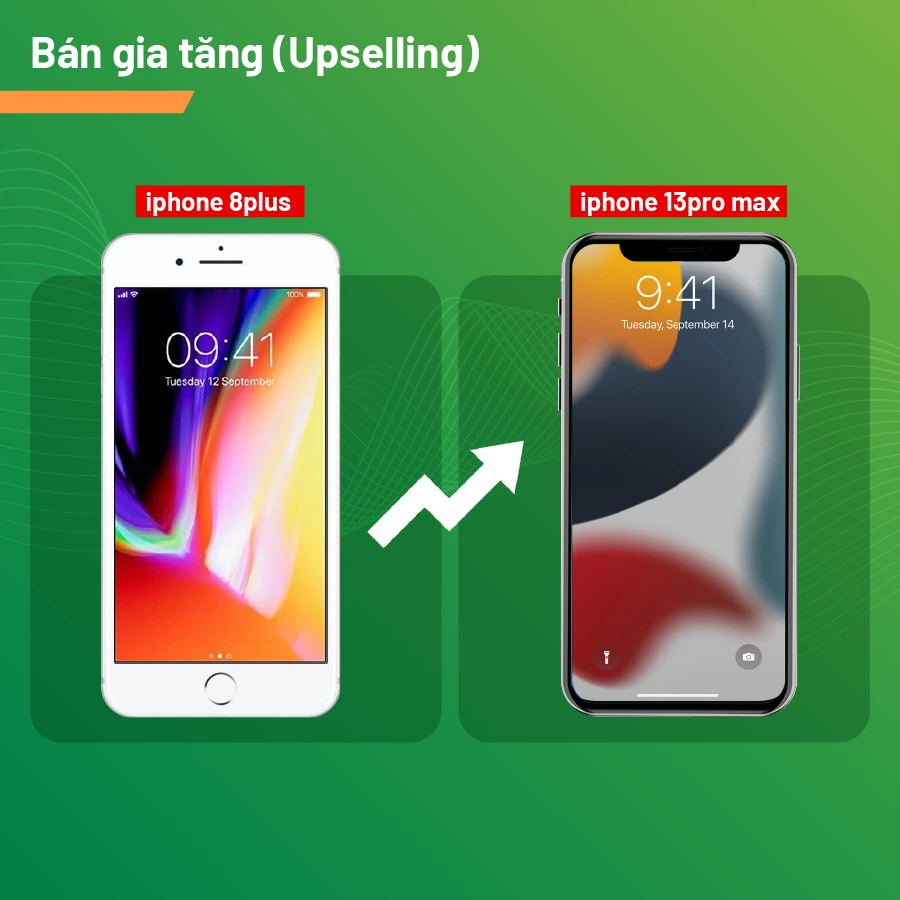 Bán gia tăng (upselling)