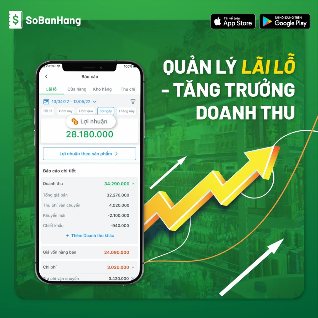 Quản lý lãi lỗ tăng trưởng doanh thu Quản lý lãi lỗ tăng trưởng doanh thu