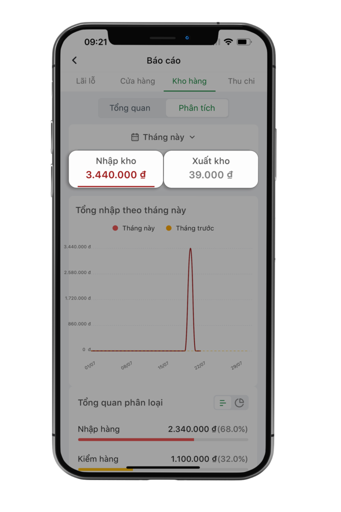 Bước 6: Xem phân tích tình trạng kho hàng