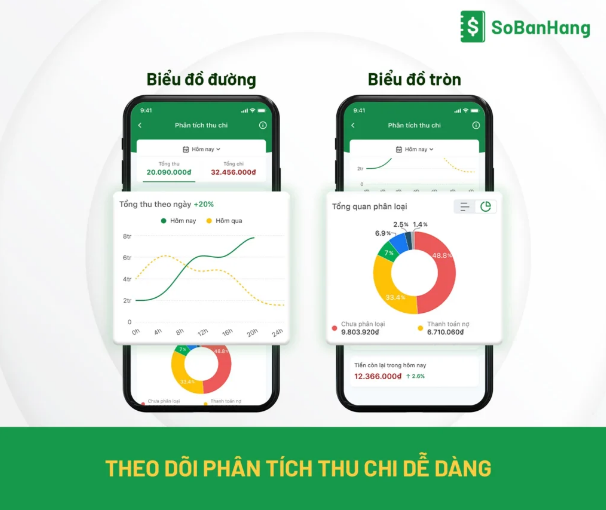 Ứng dụng quản lý doanh thu bán hàng giúp tổng kết doanh thu bán hàng nhanh chóng. Ứng dụng quản lý doanh thu bán hàng giúp tổng kết doanh thu bán hàng nhanh chóng.