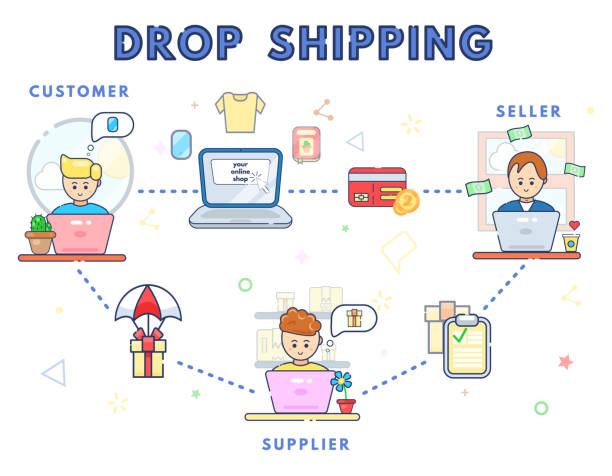 Hình: Cách thức hoạt động của Dropshipping
Nguồn: Internet