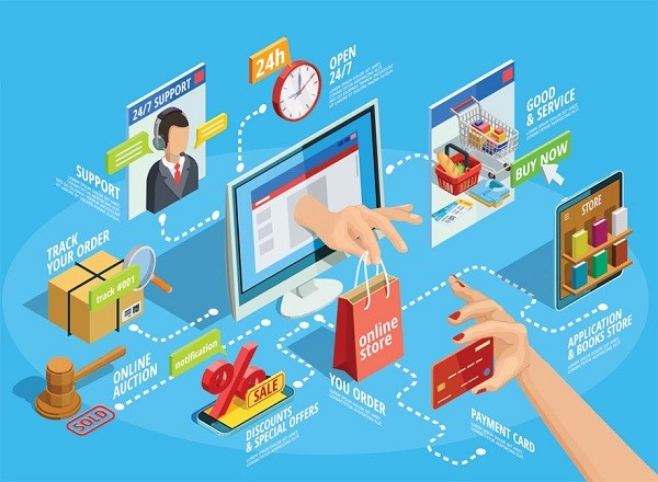 Hình: Hình thức kinh doanh online
Nguồn: Internet