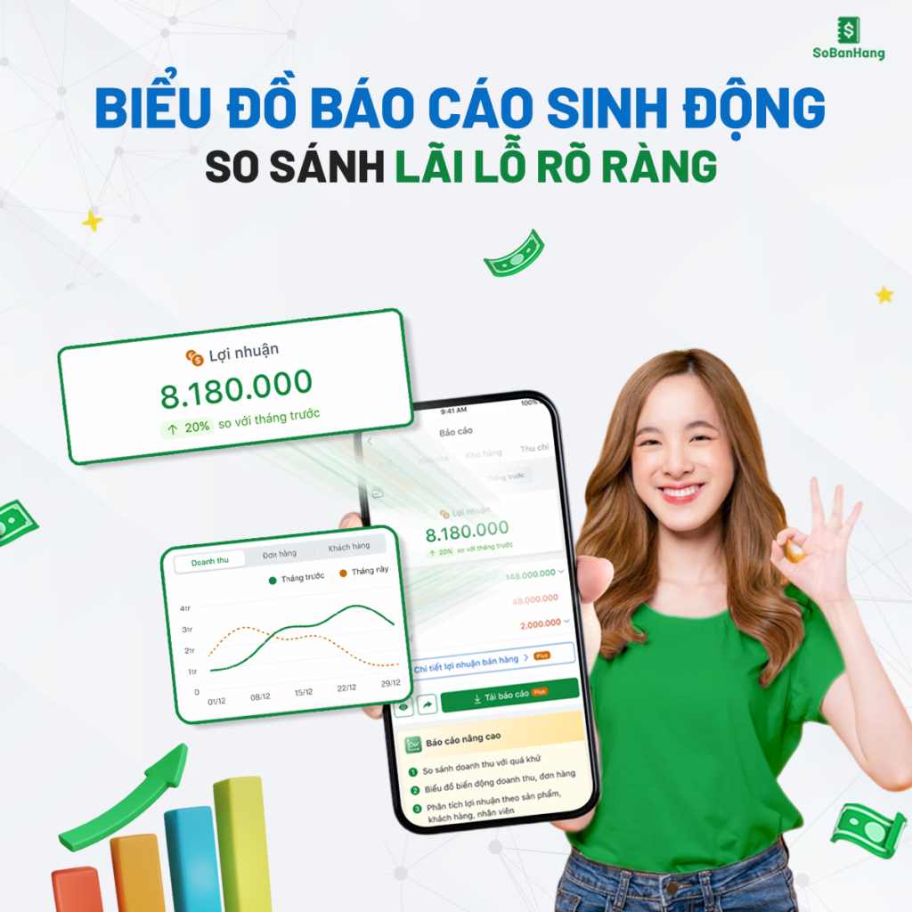 Biểu đồ báo cáo sinh động - So sánh lãi lỗ rõ ràng