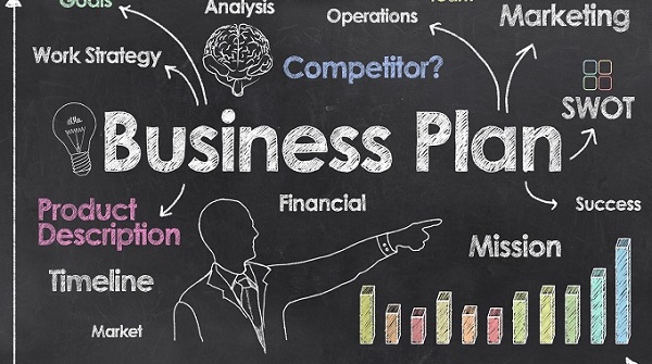 Hình: Tầm quan trọng của việc lập kế hoạch kinh doanh
Nguồn: Internet