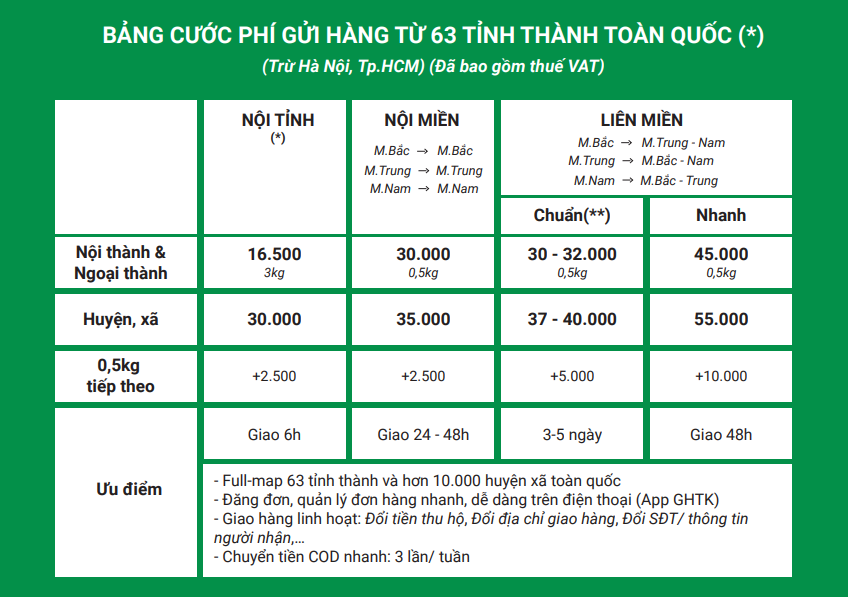 Hình: Bảng giá gửi hàng từ 63 tỉnh thành toàn quốc
Nguồn: Internet