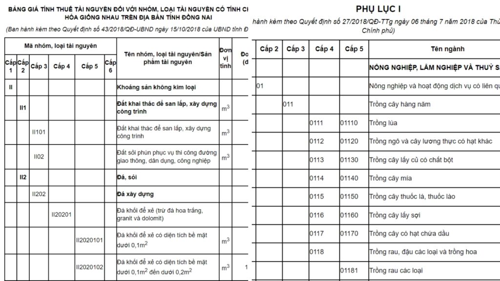Hình: Tra cứu thủ công
Nguồn: Internet