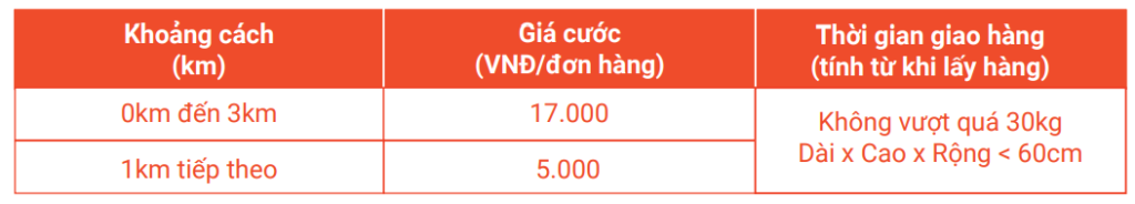 Hình: Bảng giá các dịch vụ khác
Nguồn: Internet