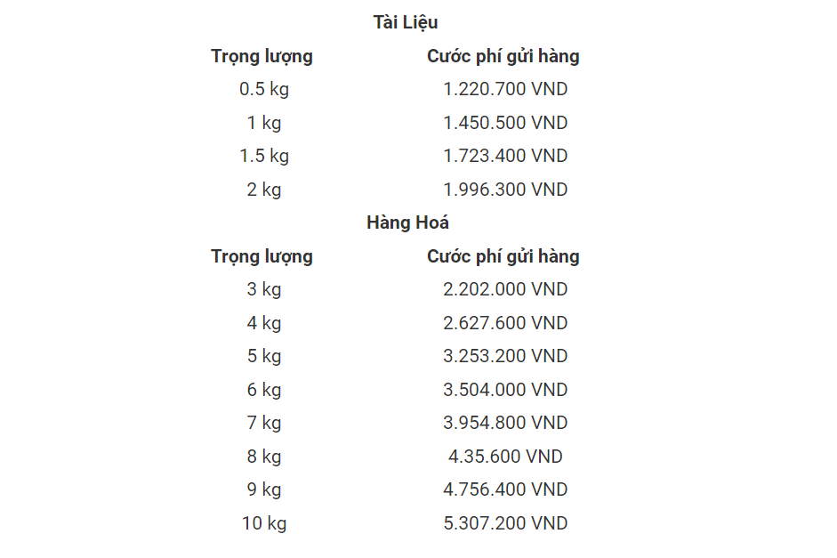 Hình: Bảng giá DHL Express
Nguồn: Internet