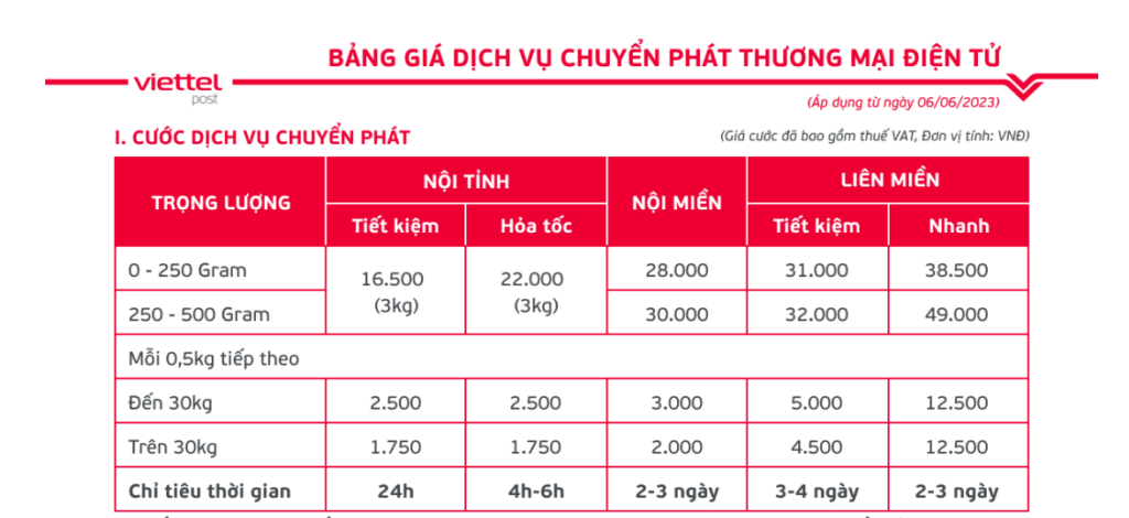 Hình: Bảng giá dịch vụ