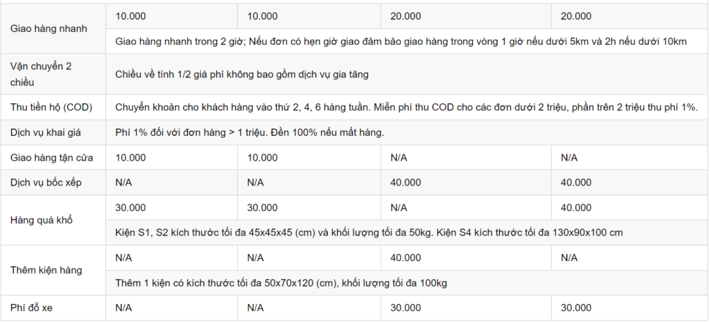Hình: Bảng dịch vụ gia tăng
Nguồn: Internet