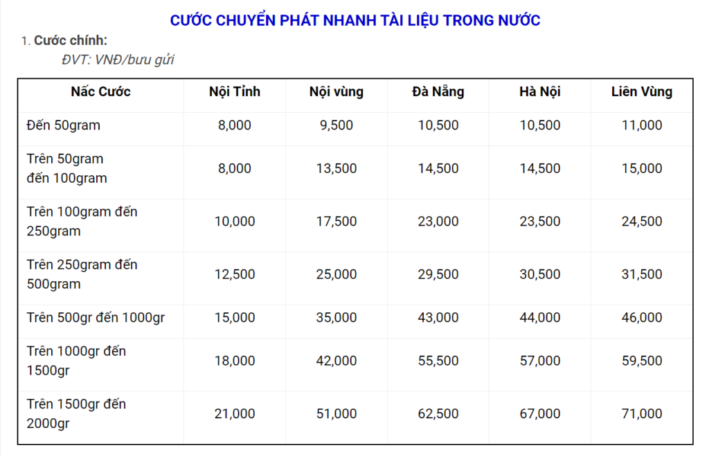 Hình: Bảng giá chuyển phát nhanh VNPost
Nguồn: Internet