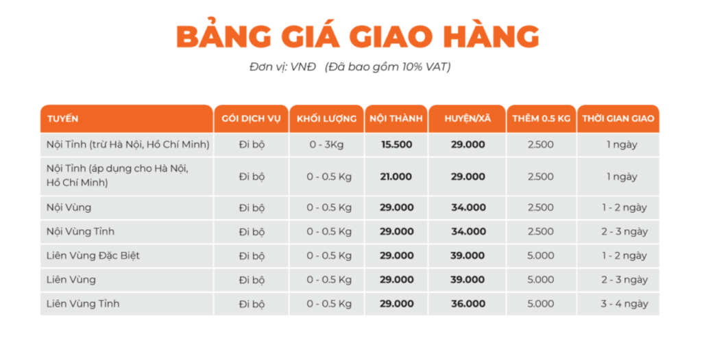 Hình: Bảng giá GHN
Nguồn: Internet