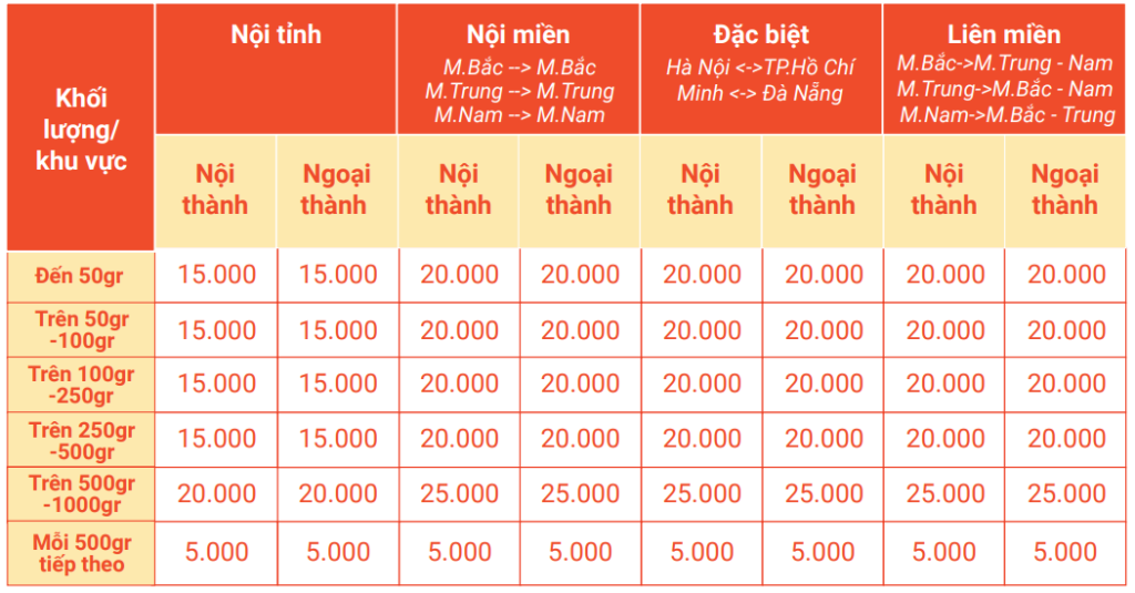 Hình: Bảng giá dịch vụ thư
Nguồn: Internet