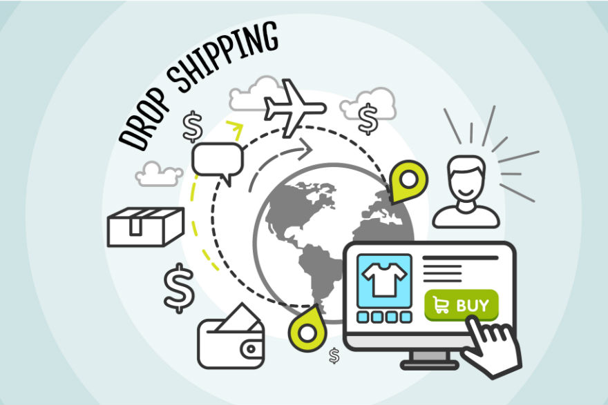 Hình: Dropshipping với amazon
Nguồn: Internet