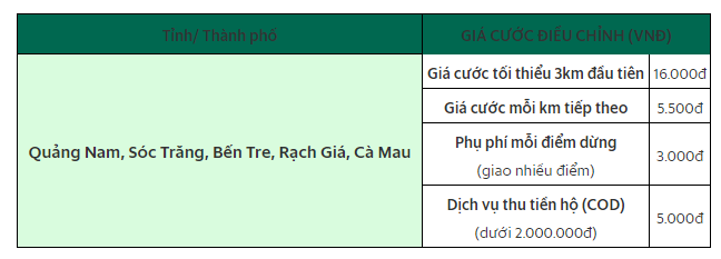 Hình: Bảng giá dịch vụ GrabExpress Siêu Tốc
Nguồn: Internet