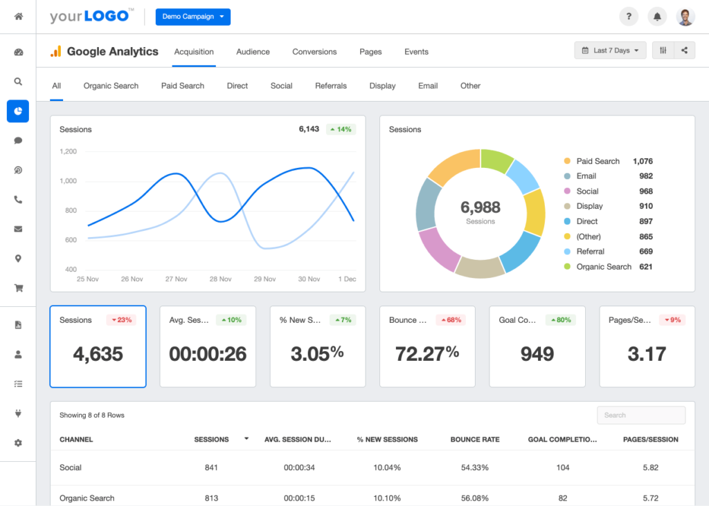phần mềm SEO web - Google Analytics
