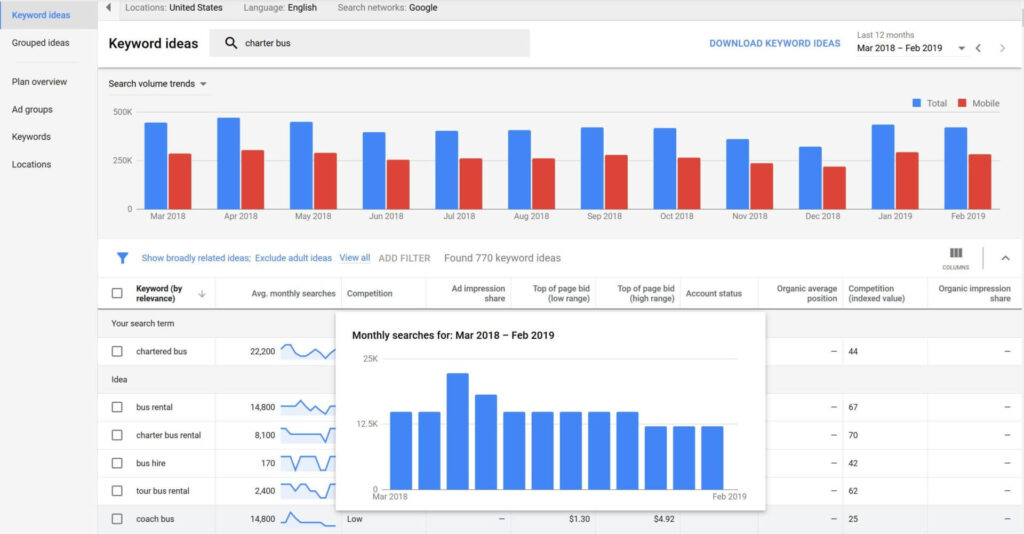 Hình: Google Keyword Planner
Nguồn: Internet