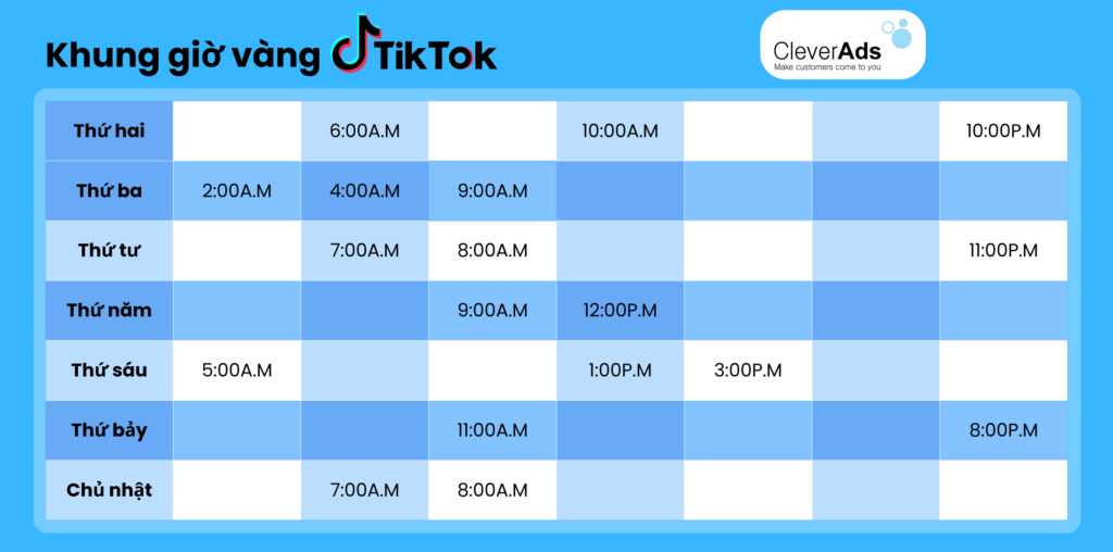Hình: Khung giờ vàng đăng bài trên TikTok
Nguồn: Internet