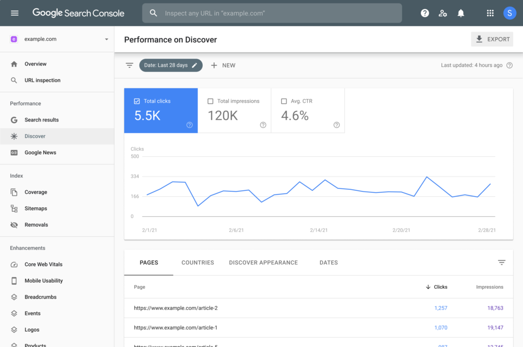 Hình: Google Search Console
Nguồn: Internet
