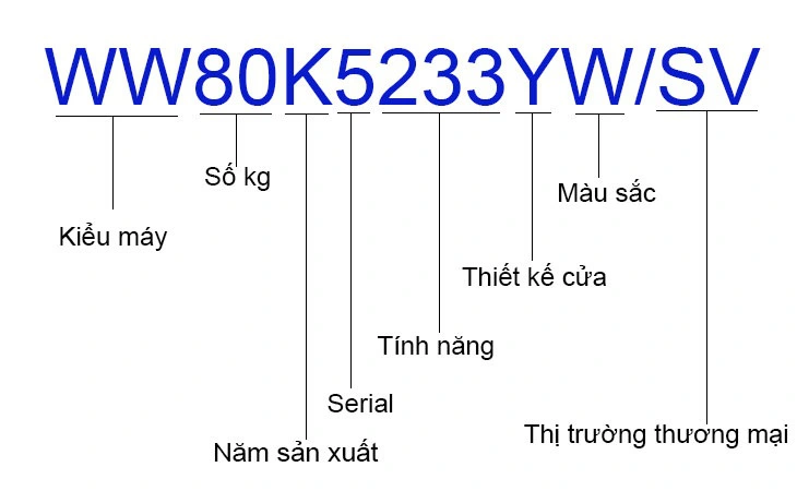 Hình: Cách tạo mã SKU cho sản phẩm
Nguồn: Internet