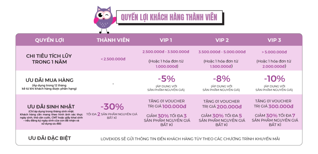 Hình: Chính sách khách hàng thân thiết
Nguồn: Internet