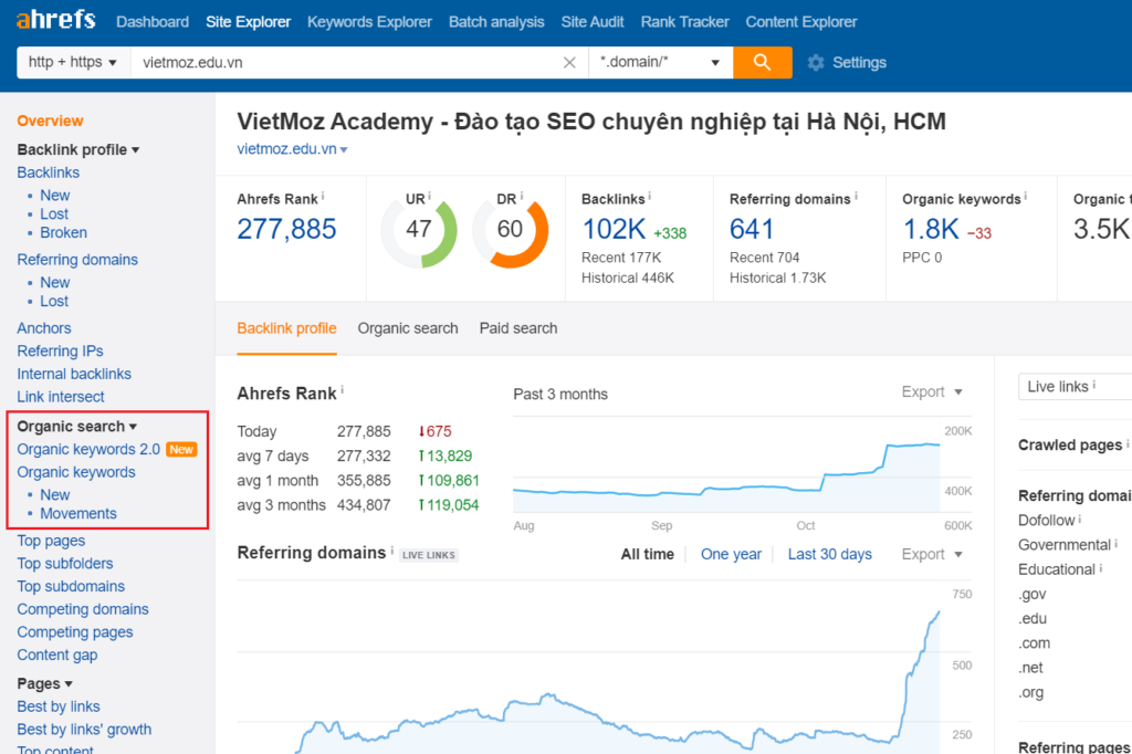 Hình: Công cụ Ahrefs
Nguồn: Internet