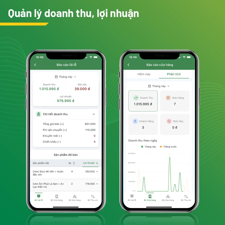 Hình: Quản lý doanh số bán hàng hiệu quả cùng Sổ Bán Hàng
Nguồn: Internet