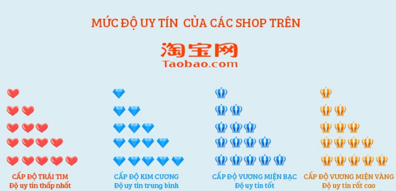 Hình: Kiểm tra thông tin shop kỹ lưỡng
Nguồn: Internet