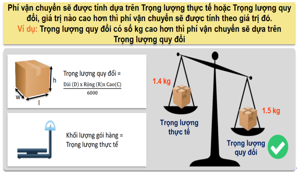 Hình: Phí vận chuyển trên Lazada
Nguồn: Internet
