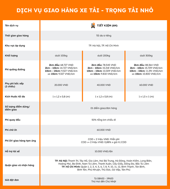 Hình: Dịch vụ vận chuyển xe tải - trọng tải nhỏ
Nguồn: Internet