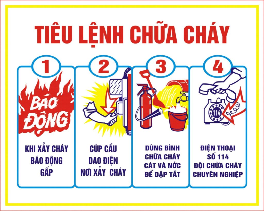 Hình: Các lưu ý về phòng chống cháy nổ
Nguồn: Internet