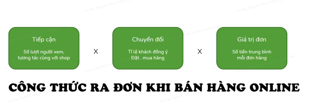 Công thức ra đơn khi bán hàng online