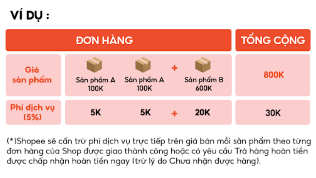 ví dụ phí dịch vụ gói voucher xtra