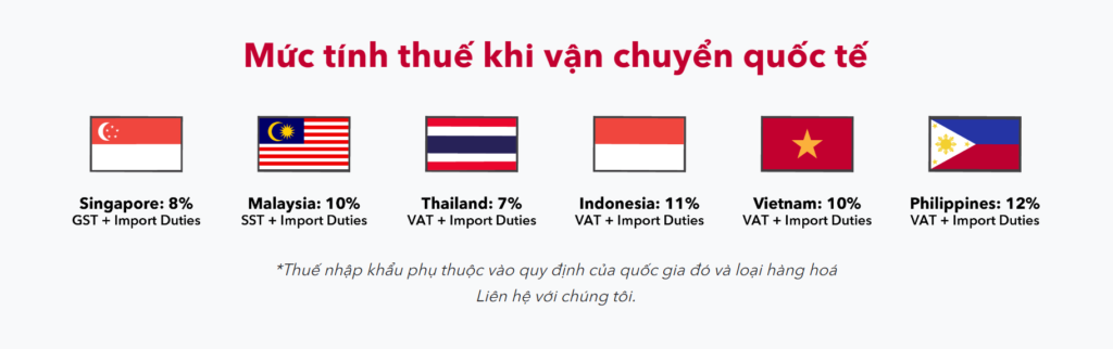 Hình: Mức thuế được tính khi vận chuyển quốc tế tại Ninjavan
Nguồn: Internet