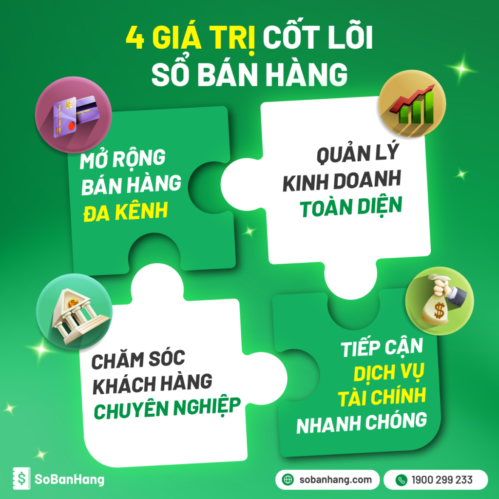 quản lý kinh doanh toàn diện