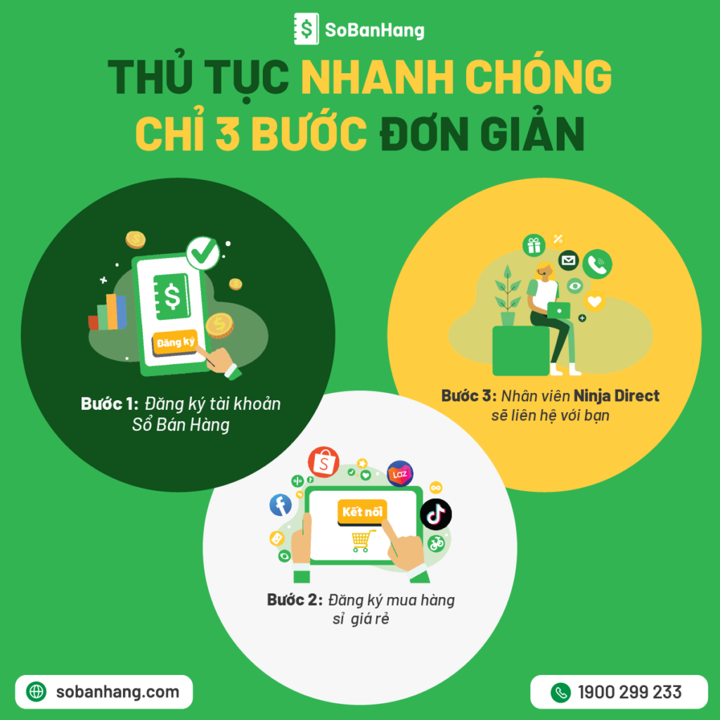 Nhập hàng HOT Trung Quốc giá rẻ đơn giản chỉ với 3 bước.