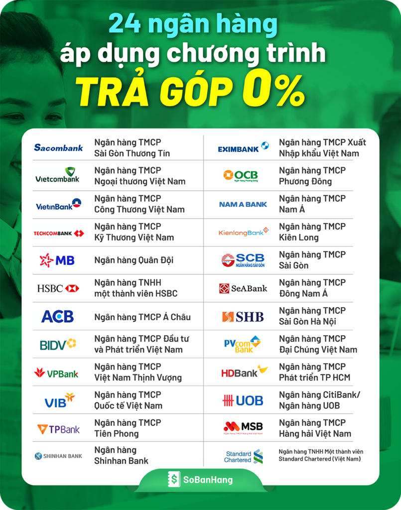 Hình 1: 24 Ngân hàng áp dụng chương trình trả góp 0%