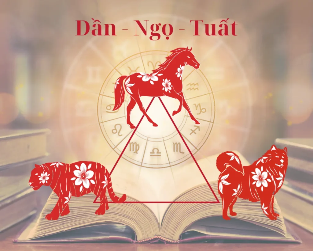 Hình: Tam hợp Hỏa cục: Tuổi Dần, Ngọ, Tuất - Nhóm Độc Lập
Nguồn: Internet