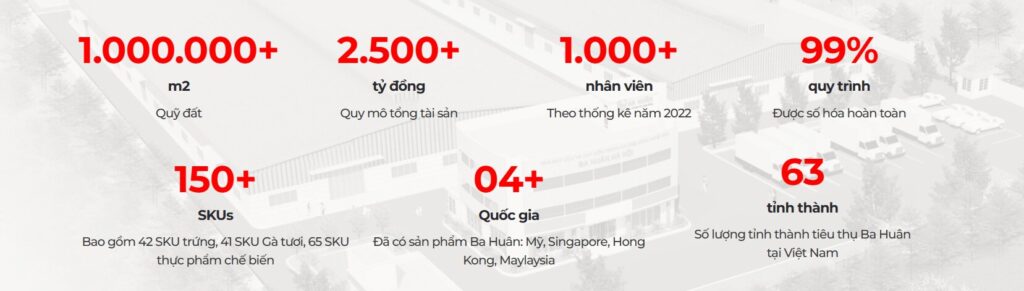 Ba Huân và chiến lược phát triển để trở thành thương hiệu trứng "quốc dân" Việt