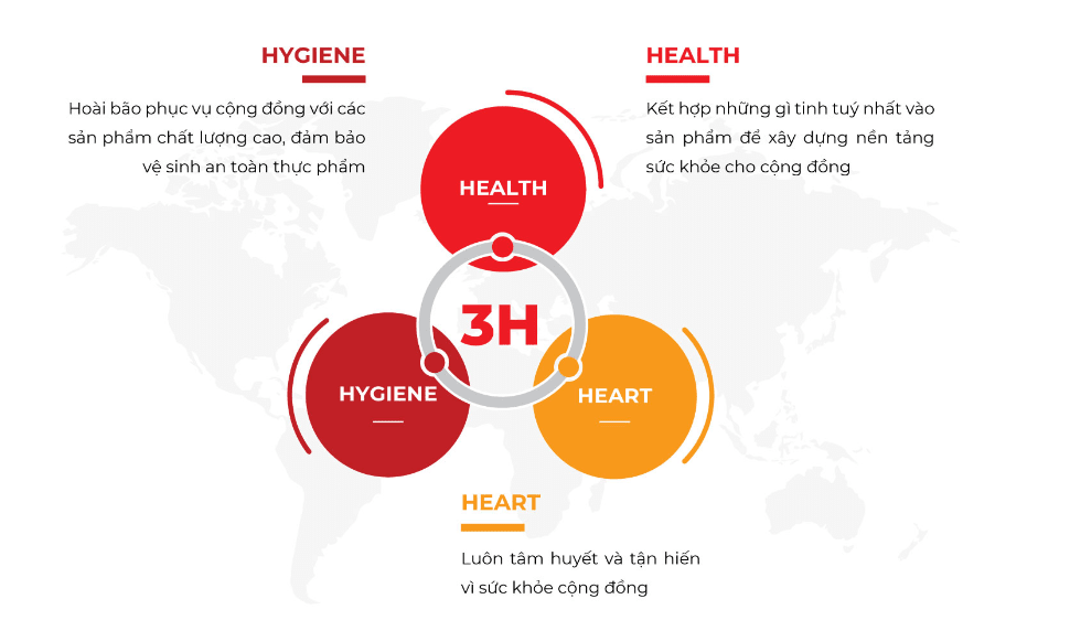 Ba Huân và chiến lược phát triển để trở thành thương hiệu trứng "quốc dân" Việt