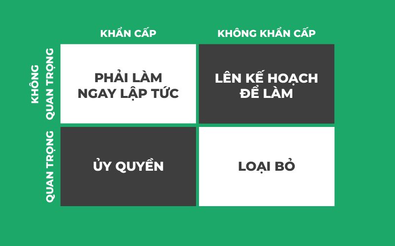 cách làm chủ thời gian trong kinh doanh