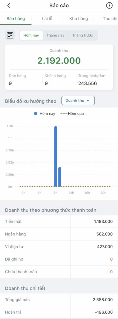 Báo cáo bán hàng không thể thiếu với cửa hàng thời trang