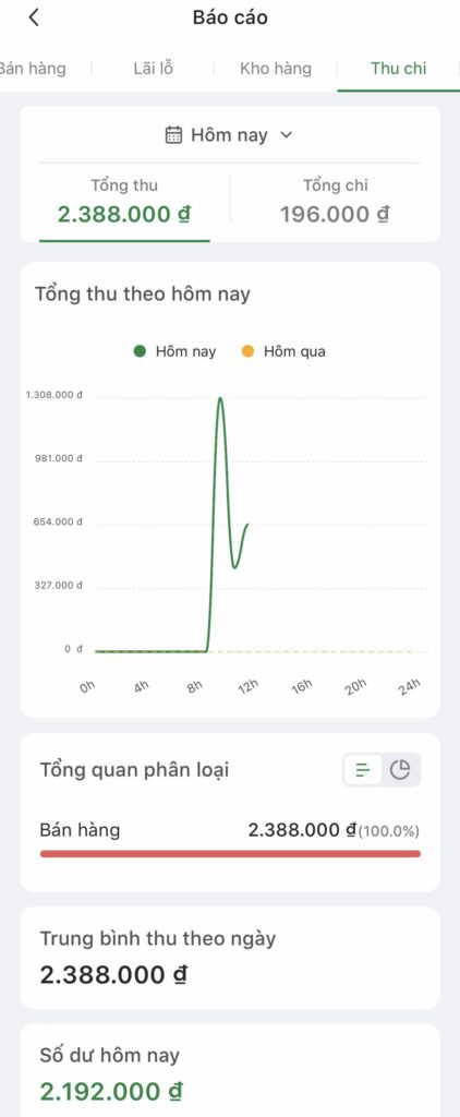 Báo cáo thu chi cho cửa hàng thời trang