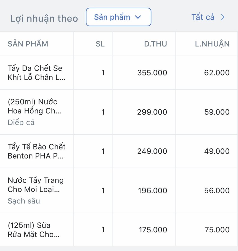 Báo cáo doanh thu lợi nhuận theo sản phẩm