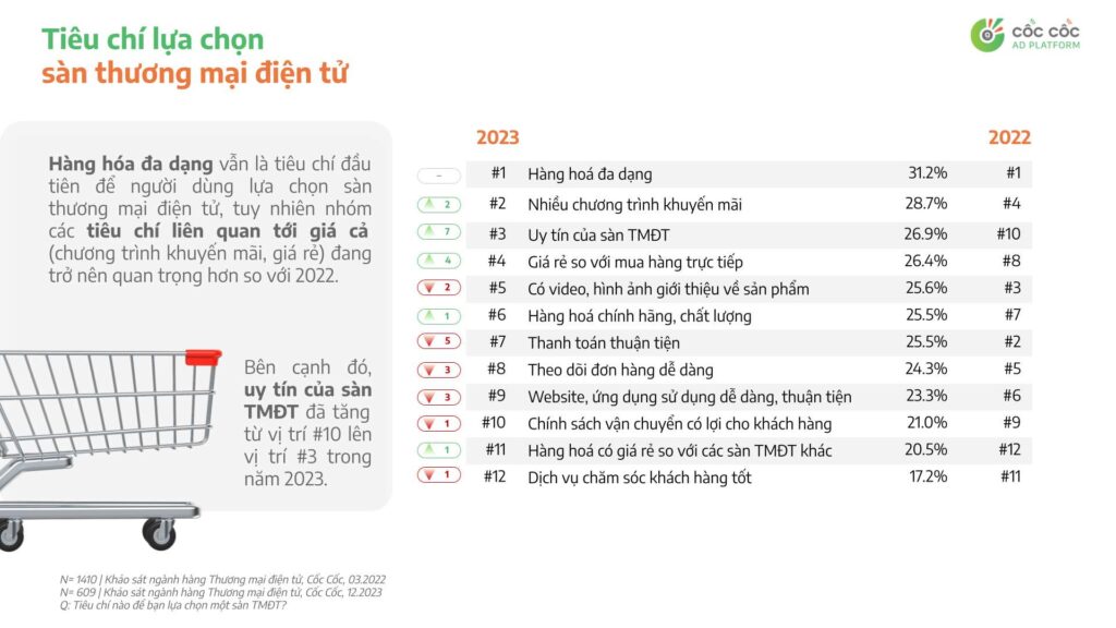 tiêu chí mua hàng online của người tiêu dùng