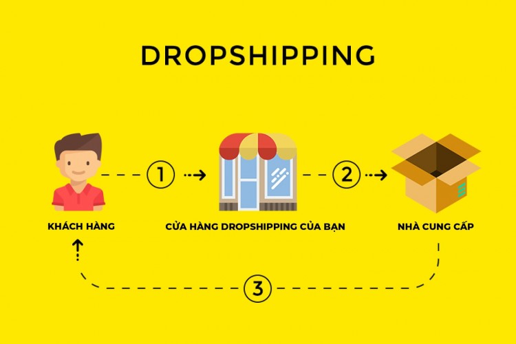 MMO có phải lừa đảo không